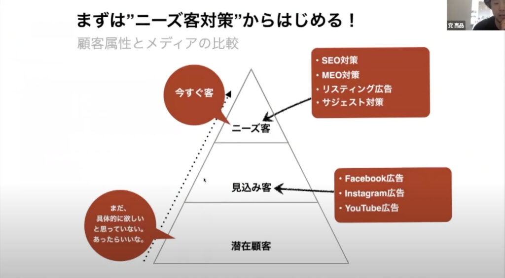 広告の立ち位置とお客様心理