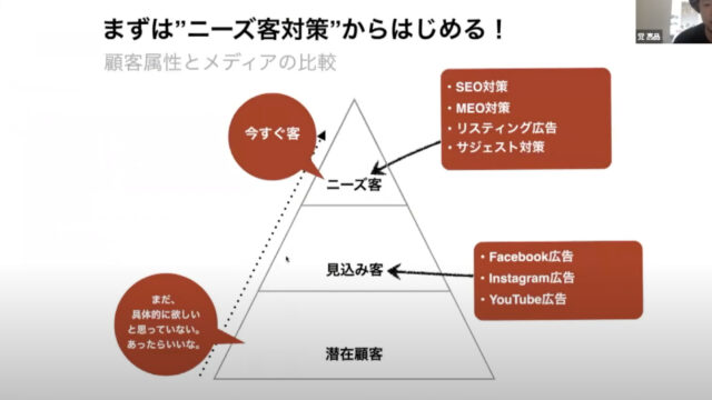 広告の立ち位置とお客様心理